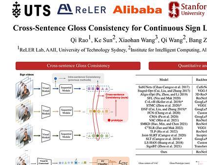 Cross-Sentence Gloss Consistency for Continuous Sign Language Recognition