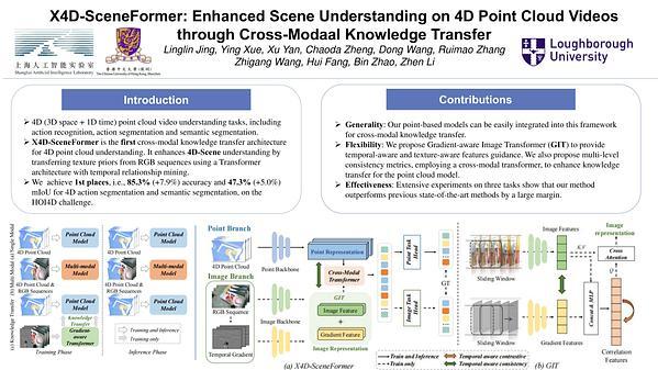 X4D-SceneFormer: Enhanced Scene Understanding on 4D Point Cloud Videos through Cross-Modal Knowledge Transfer