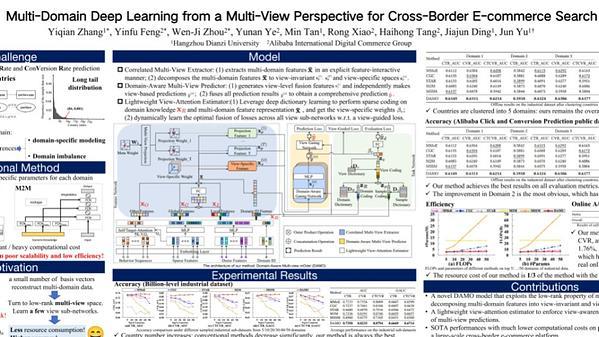 Multi-Domain Deep Learning from a Multi-View Perspective for Cross-Border E-commerce Search