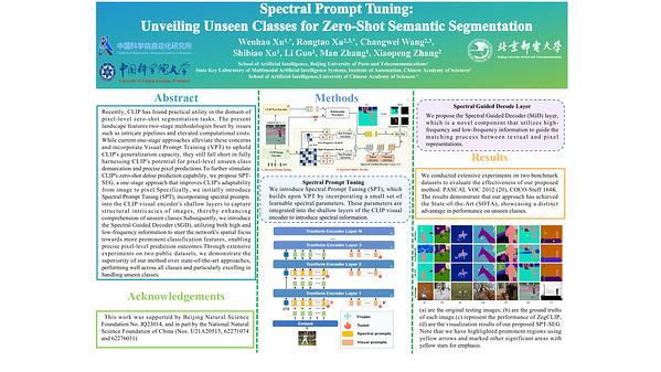 Spectral Prompt Tuning: Unveiling Unseen Classes for Zero-Shot Semantic Segmentation