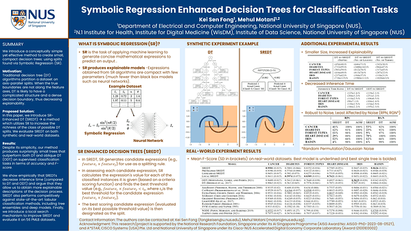 Symbolic Regression Enhanced Decision Trees for Classification Tasks