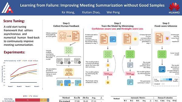 Learning from Failure: Improving Meeting Summarization without Good Samples