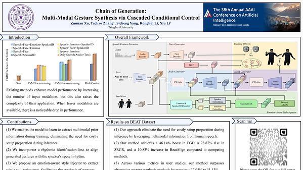 Chain of Generation: Multi-Modal Gesture Synthesis via Cascaded Conditional Control