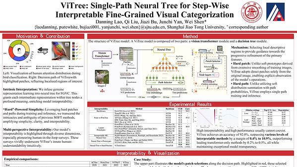 ViTree: Single-Path Neural Tree for Step-Wise Interpretable Fine-Grained Visual Categorization