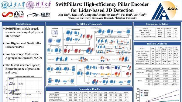 SwiftPillars: High-Efficiency Pillar Encoder for Lidar-Based 3D Detection