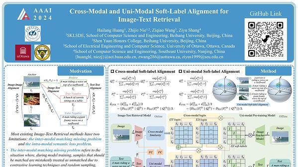 Cross-Modal and Uni-Modal Soft-Label Alignment for Image-Text Retrieval