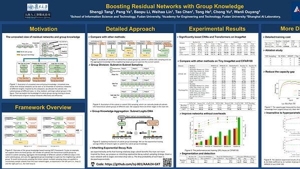 Boosting Residual Networks with Group Knowledge