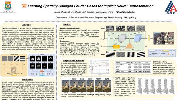 Learning Spatially Collaged Fourier Bases for Implicit Neural Representation