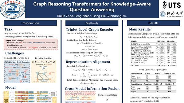 Graph Reasoning Transformers for Knowledge-Aware Question Answering