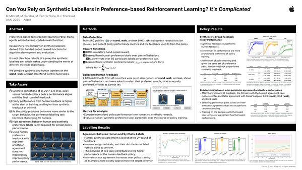 Can You Rely on Synthetic Labellers in Preference-Based Reinforcement Learning? It’s Complicated