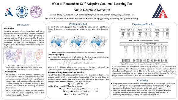 What to Remember: Self-Adaptive Continual Learning for Audio Deepfake Detection