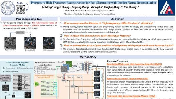 Progressive High-Frequency Reconstruction for Pan-Sharpening with Implicit Neural Representation