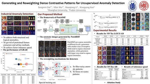 Generating and Reweighting Dense Contrastive Patterns for Unsupervised Anomaly Detection