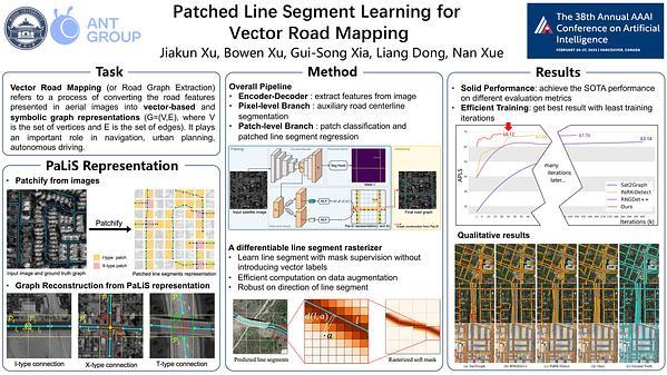 Patched Line Segment Learning for Vector Road Mapping