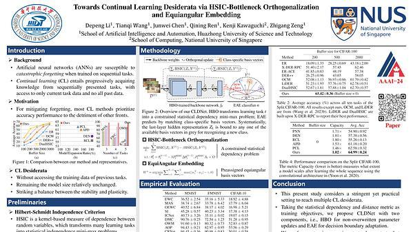 Towards Continual Learning Desiderata via HSIC-Bottleneck Orthogonalization and Equiangular Embedding