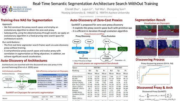 SasWOT: Real-Time Semantic Segmentation Architecture Search WithOut Training