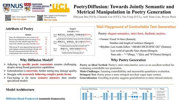 PoetryDiffusion: Towards Joint Semantic and Metrical Manipulation in Poetry Generation