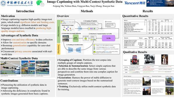 Image Captioning with Multi-Context Synthetic Data