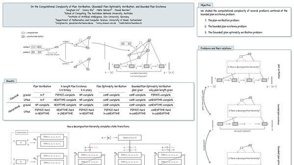 On the Computational Complexity of Plan Verification, (Bounded) Plan-Optimality Verification, and Bounded Plan Existence