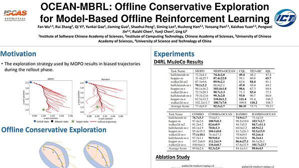 OCEAN-MBRL: Offline Conservative Exploration for Model-Based Offline Reinforcement Learning