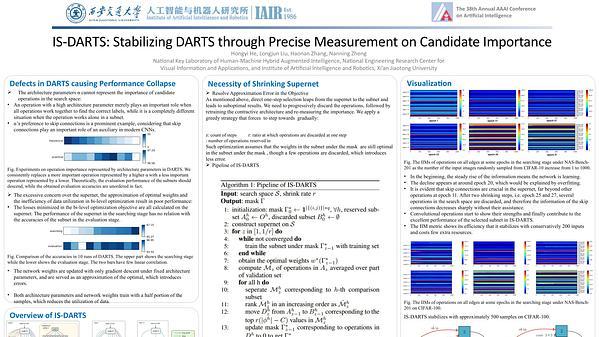 IS-DARTS: Stabilizing DARTS through Precise Measurement on Candidate Importance