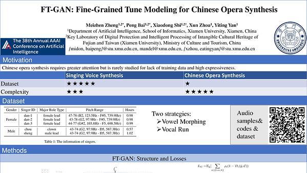 FT-GAN: Fine-Grained Tune Modeling for Chinese Opera Synthesis