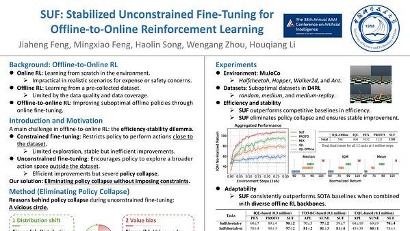 SUF: Stabilized Unconstrained Fine-Tuning for Offline-to-Online Reinforcement Learning