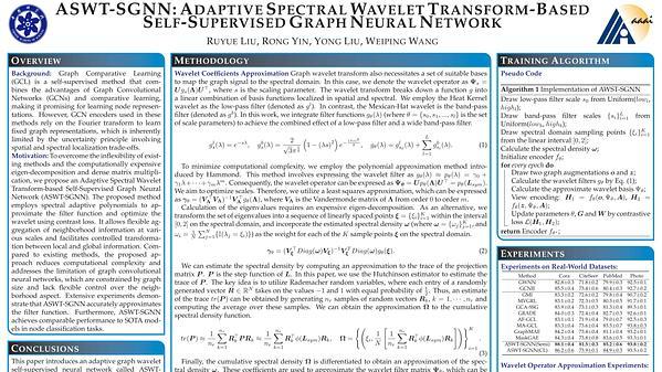 ASWT-SGNN: Adaptive Spectral Wavelet Transform-Based Self-Supervised Graph Neural Network