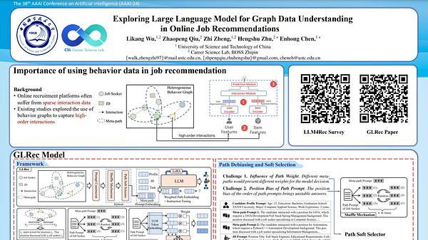 Exploring Large Language Model for Graph Data Understanding in Online Job Recommendations