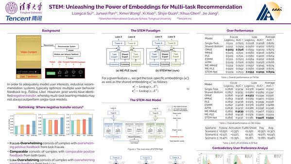 STEM: Unleashing the Power of Embeddings for Multi-Task Recommendation