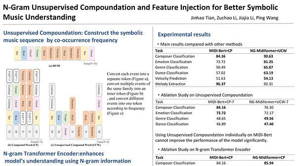 N-gram Unsupervised Compoundation and Feature Injection for Better Symbolic Music Understanding