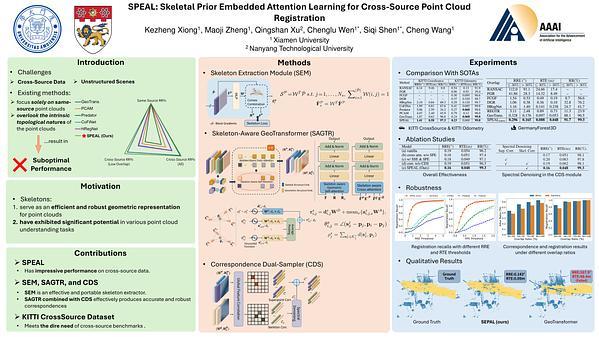 SPEAL: Skeletal Prior Embedded Attention Learning for Cross-Source Point Cloud Registration