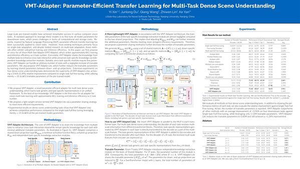 VMT-Adapter: Parameter-Efficient Transfer Learning for Multi-Task Dense Scene Understanding