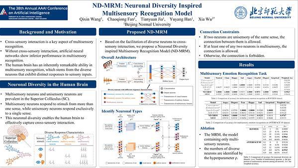 ND-MRM: Neuronal Diversity Inspired Multisensory Recognition Model