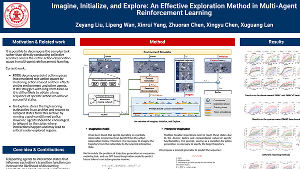 Imagine, Initialize, and Explore: An Effective Exploration Method in Multi-Agent Reinforcement Learning