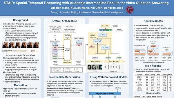 STAIR: Spatial-Temporal Reasoning with Auditable Intermediate Results for Video Question Answering