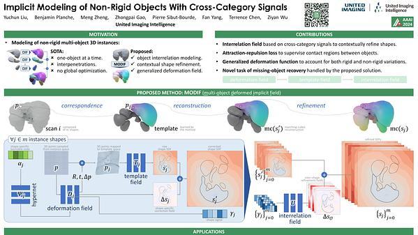 Implicit Modeling of Non-rigid Objects with Cross-Category Signals