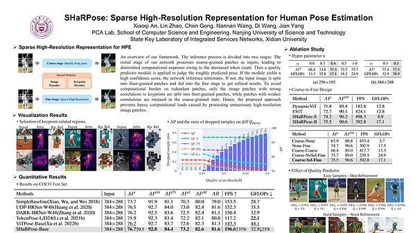 SHaRPose: Sparse High-Resolution Representation for Human Pose Estimation