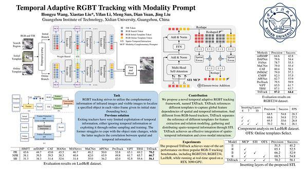 Temporal Adaptive RGBT Tracking with Modality Prompt