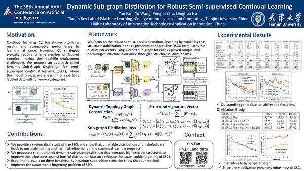 Dynamic Sub-graph Distillation for Robust Semi-supervised Continual Learning