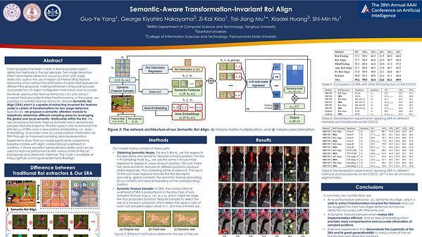 Semantic-Aware Transformation-Invariant RoI Align