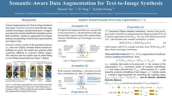 Semantic-Aware Data Augmentation for Text-to-Image Synthesis