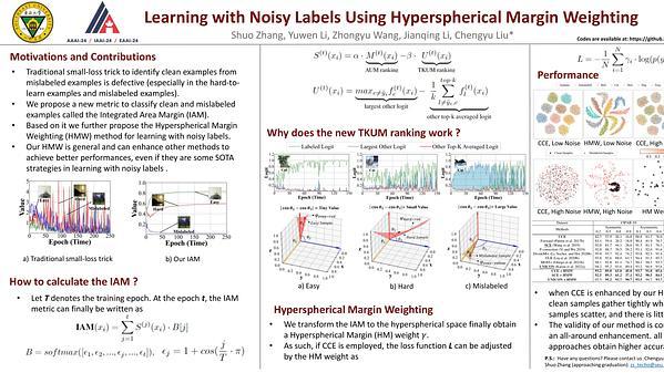 Learning with Noisy Labels Using Hyperspherical Margin Weighting