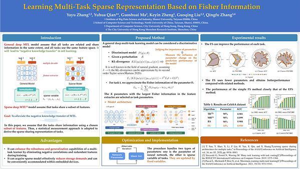 Learning Multi-Task Sparse Representation Based on Fisher Information