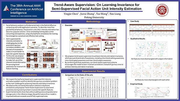 Trend-Aware Supervision: On Learning Invariance for Semi-supervised Facial Action Unit Intensity Estimation