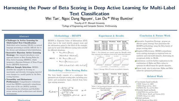 Harnessing the Power of Beta Scoring in Deep Active Learning for Multi-Label Text Classification