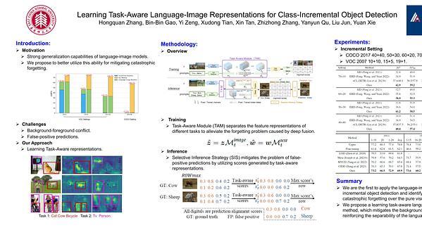 Learning Task-Aware Language-Image Representation for Class-Incremental Object Detection