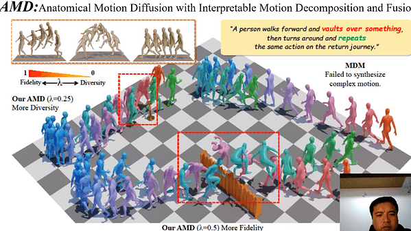 AMD: Anatomical Motion Diffusion with Interpretable Motion Decomposition and Fusion | VIDEO