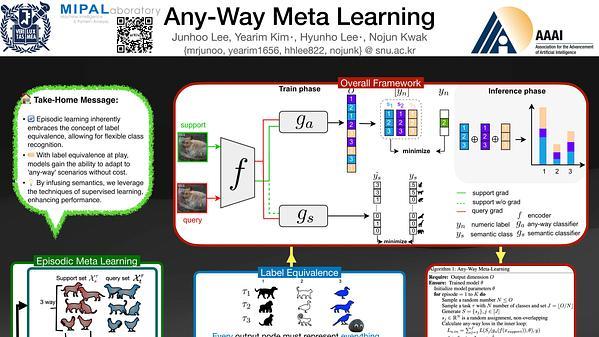 Any-Way Meta Learning