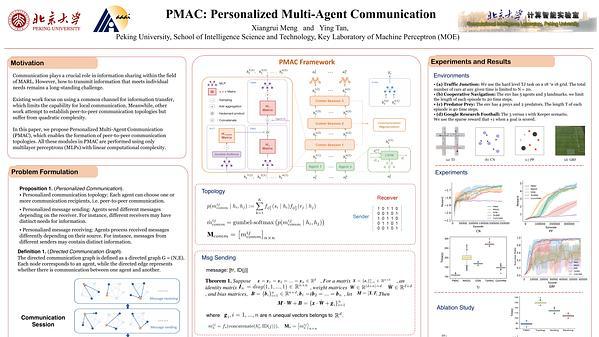 PMAC: Personalized Multi-Agent Communication